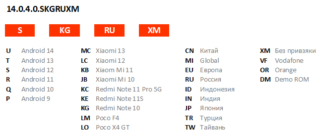 Разбираемся с буквами в номере прошивки MIUI - что они означают?